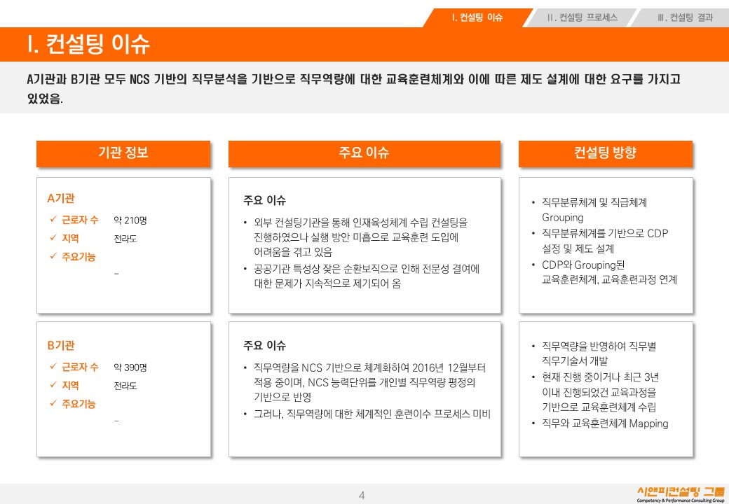 [컨설팅] 2017 공공기관 대상 NCS 기반 HR 활용 지원 컨설팅